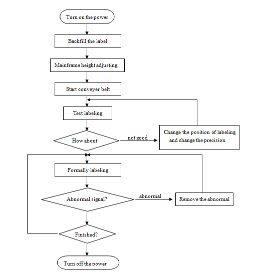 HAY SUS304 Servo motor Automatski automat za označavanje okruglih boca PLC kontrola